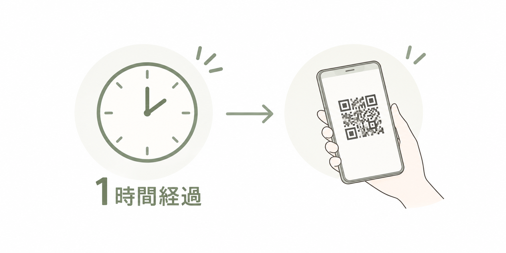 1時間経過後にQRコードを再スキャンする様子の線画